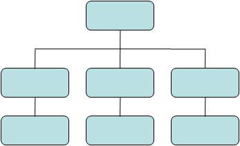 Blank Organizational Chart